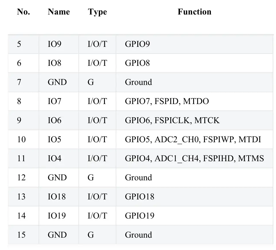 MOUSER ELECTRONICS ESP32-C3-DevKitM-1 Development Board - J3-2