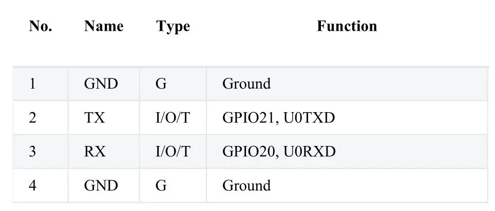 MOUSER ELECTRONICS ESP32-C3-DevKitM-1 Development Board - J3