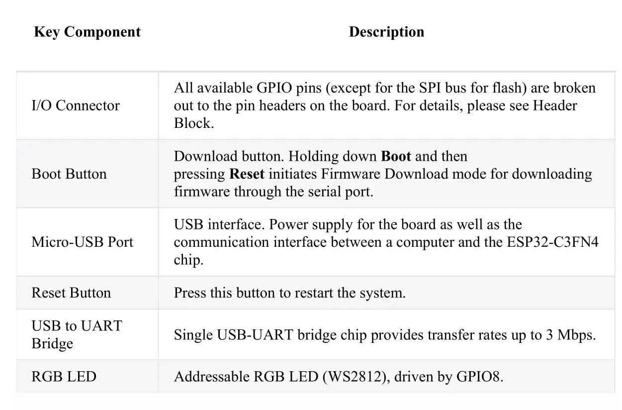 MOUSER ELECTRONICS ESP32-C3-DevKitM-1 Development Board - Key Component 2