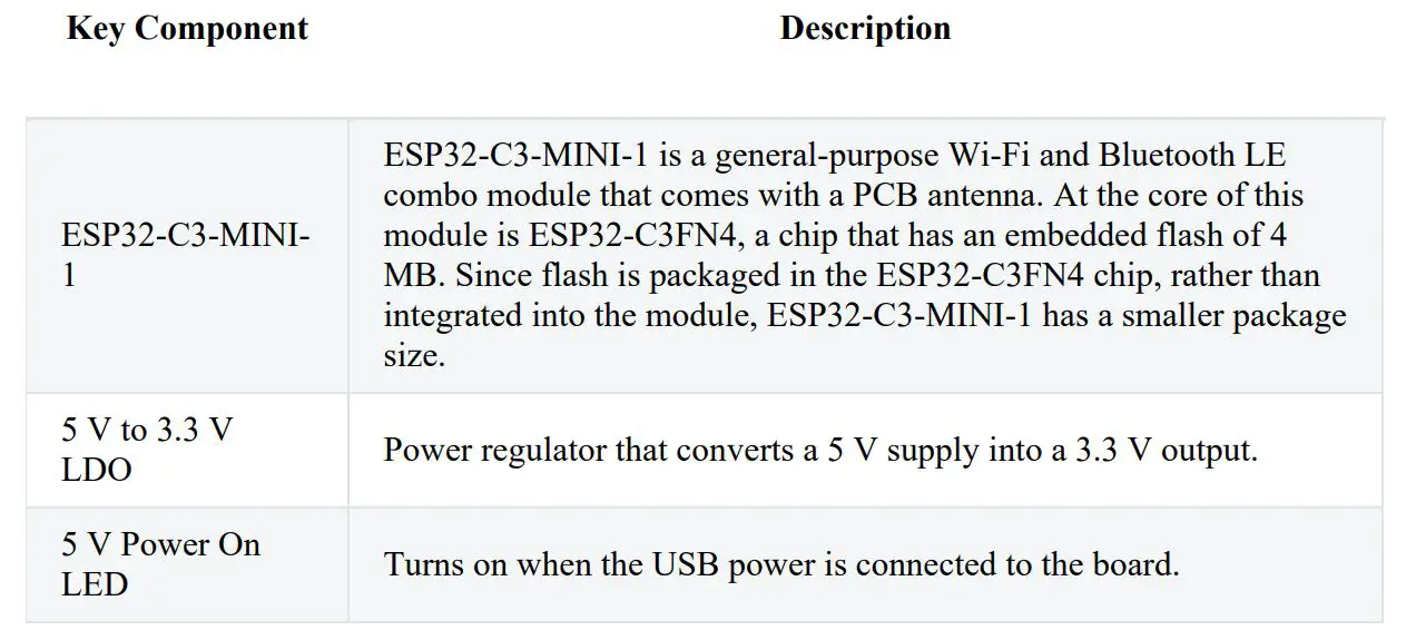 MOUSER ELECTRONICS ESP32-C3-DevKitM-1 Development Board - Key Component