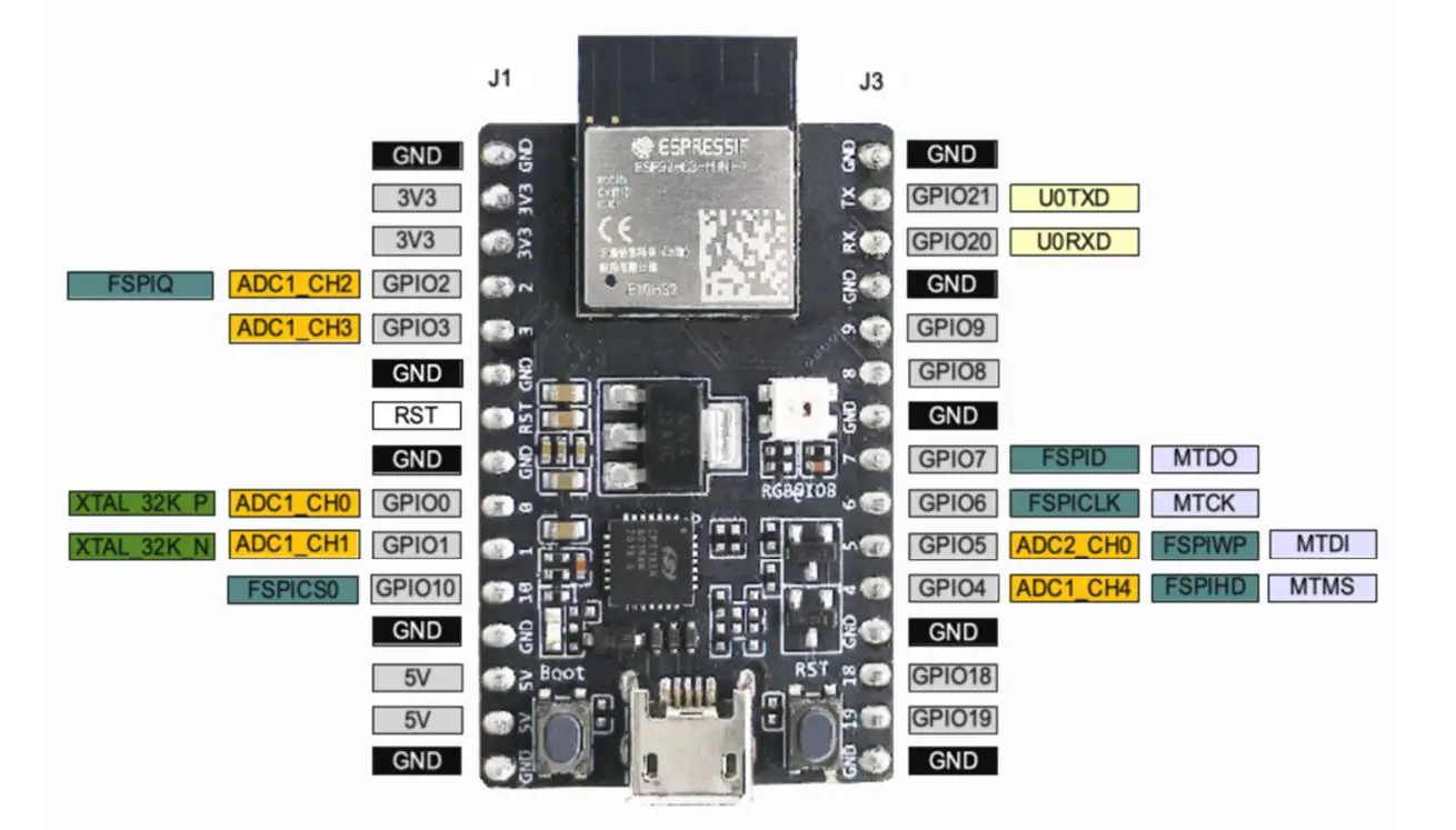 MOUSER ELECTRONICS ESP32-C3-DevKitM-1 Development Board - Pin Layout