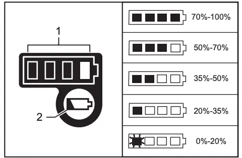 Checking the remaining battery capacity