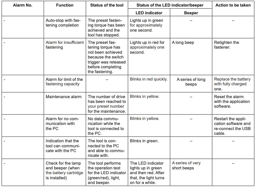 LED indicator Functions Continued