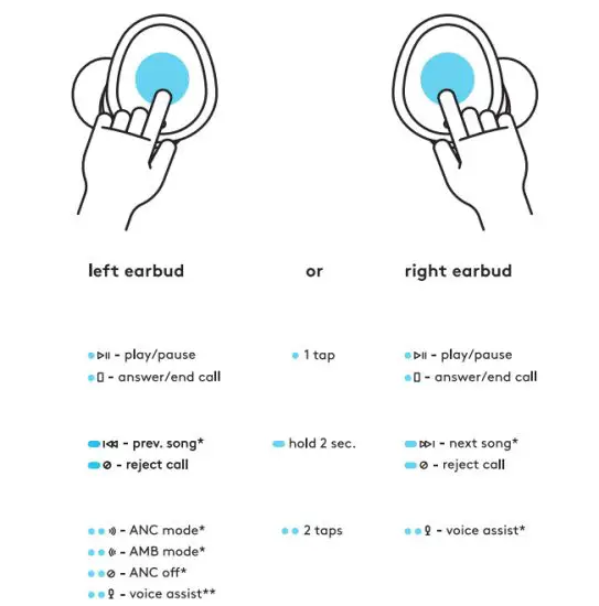 Chug TWS04 Noise Canceling True Wireless Earbuds - figure 6