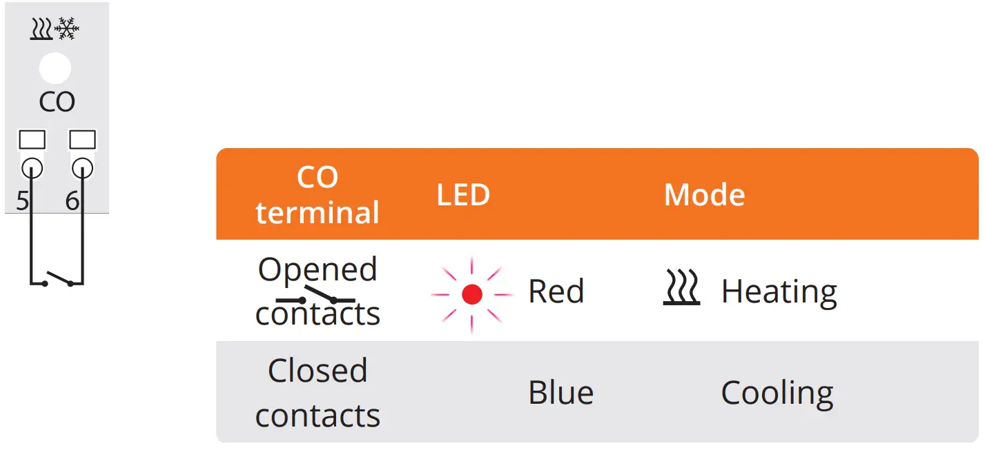 Continal 39007 Quantum Wiring Centre RF - Power supply 6