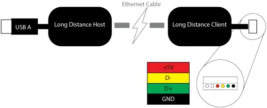 Ivani IV-ISA-01 Intelligent Sensor Array Long Distance Kit