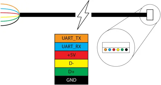 Ivani IV-ISA-01 Intelligent Sensor Array Non-Terminated Flying Lead