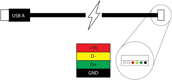 Ivani IV-ISA-01 Intelligent Sensor Array USB Terminated Flying Lead