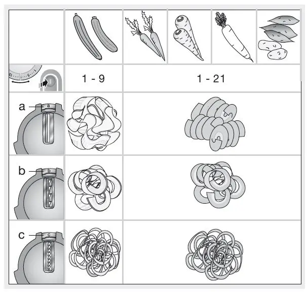 BRAUN 4191 MultiQuick 5 Vario Hand Blender-FIG5