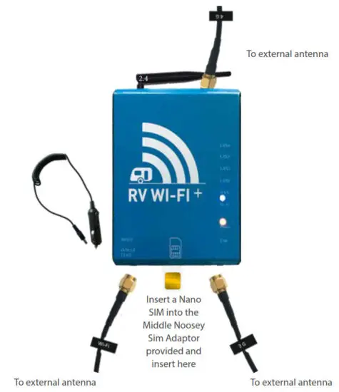 RV Wi-Fi Portable Wifi Internet for Caravans & Motorhomes Router - antenna