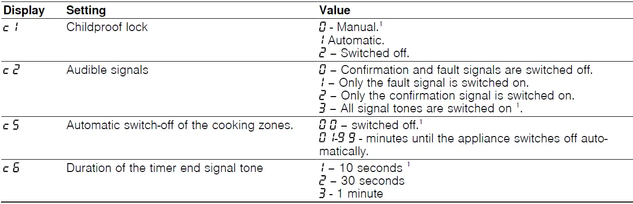 BOSCH PUE611BB5E Induction Hob table 02