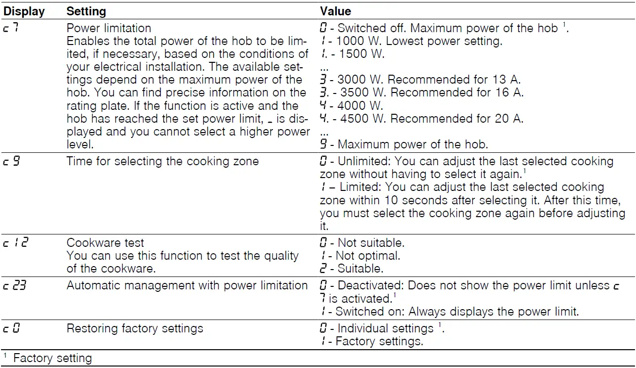 BOSCH PUE611BB5E Induction Hob table 03