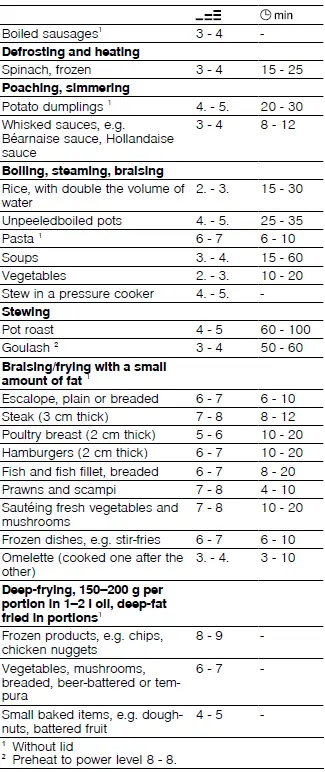 BOSCH PUE611BB5E Induction Hob table