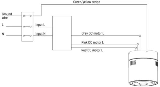 Remote control connection