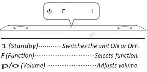 LG-SPM7A-3.1.2-Channel-High-Res-Audio-Soundbar-with-Dolby-Atmos-fig2