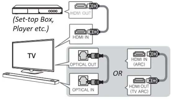 LG-SPM7A-3.1.2-Channel-High-Res-Audio-Soundbar-with-Dolby-Atmos-fig7
