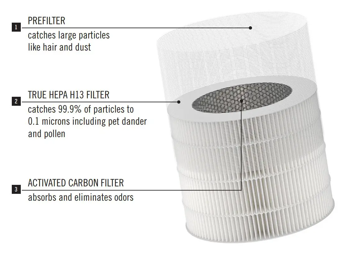 Medify-MA-22-AIRPURIFIER-Fig2
