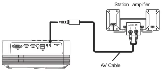 DBPOWER L22 Q6 Mini LCD Video Projector - Audio