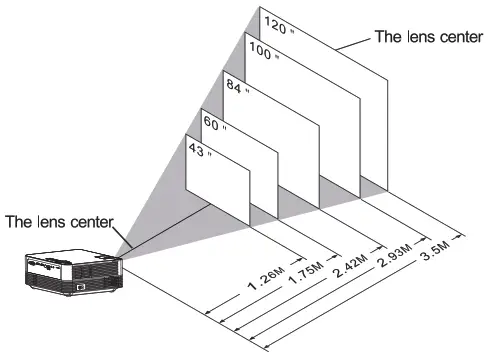 DBPOWER L22 Q6 Mini LCD Video Projector - Distance