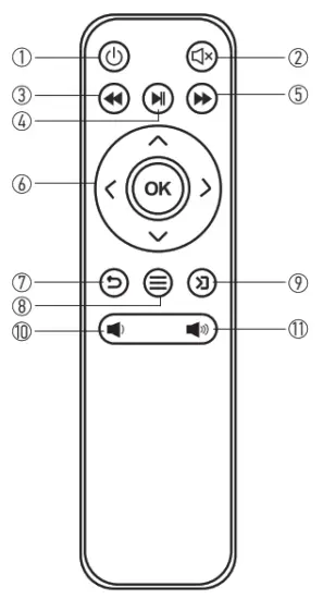 DBPOWER L22 Q6 Mini LCD Video Projector - Femote Control