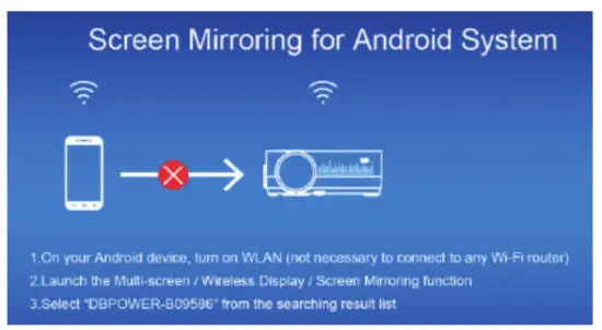 DBPOWER L22 Q6 Mini LCD Video Projector - Screen