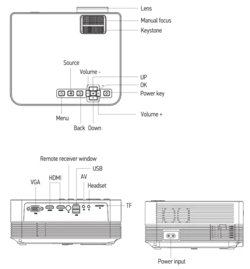 DBPOWER L22 Q6 Mini LCD Video Projector - User Manual