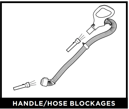 Shark UV725 Series Navigator Lift-Away Upright Vacuum with Self-Cleaning Brushroll - fig 10