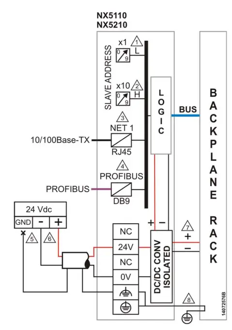 altus-BCS-NX5210-PROFIBUS-DP-Head-3