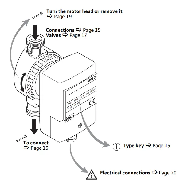 wilo-Star-Z 15-Standard-Drinking-Water-Pump-1