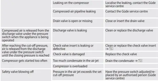 FIG 22 Failure removal.JPG