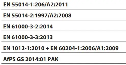 FIG 25 Harmonised standards used.JPG