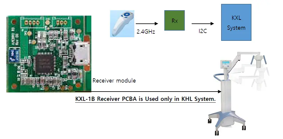 avedro-.2AVGK-KXLRX-Remote Receiver-FIG-1