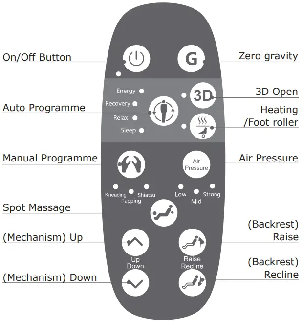 REMOTE CONTROLLER