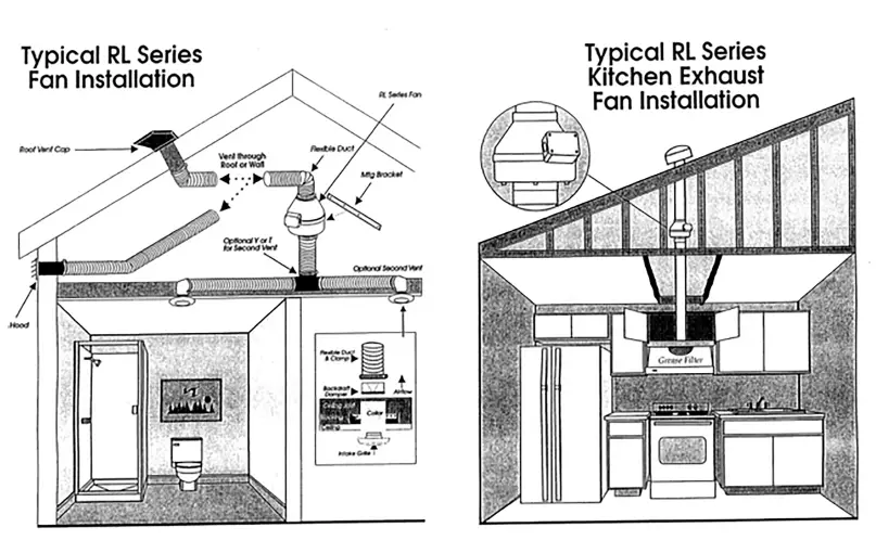 Spruce RL200 Metal Inline Ventilation Fan 9