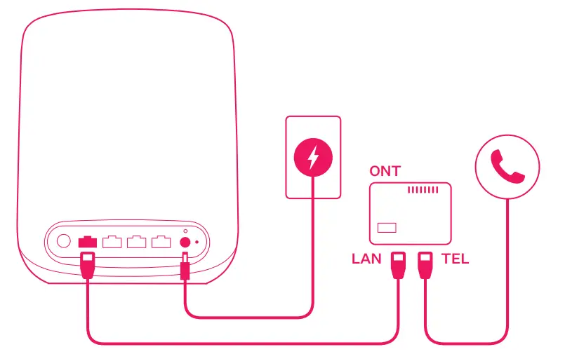 Connect Orbi router