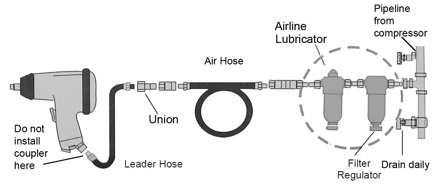Clarke CAT190 Air Filter or Regulator - COMPRESSED AIRLINE REQUIREMENTS