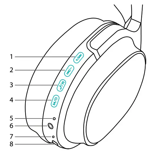LAMAX Wireless Headphone