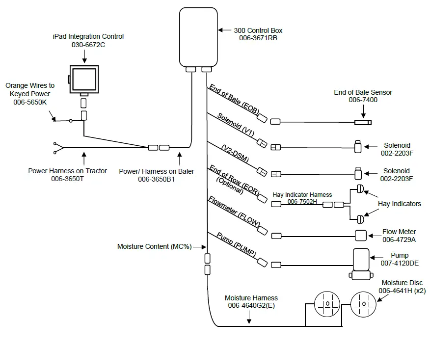 HARVEST TEC 300RBHTK Round Balers High Output Kit-4