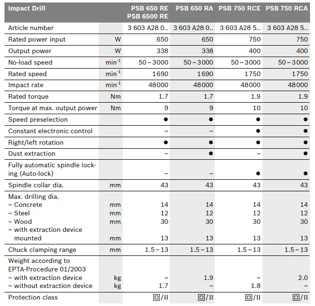 BOSCH-PSB-650 RE-Impact-Drill-FIG5