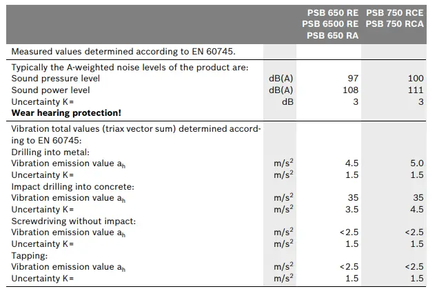 BOSCH-PSB-650 RE-Impact-Drill-FIG6
