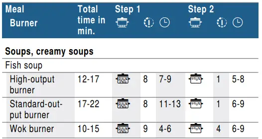 BOSCH PPU7A6B20T Gas Hob-11