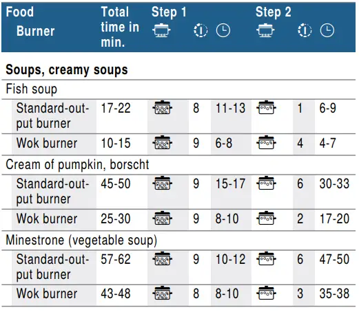 BOSCH PPU7A6B20T Gas Hob-12
