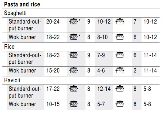 BOSCH PPU7A6B20T Gas Hob-13
