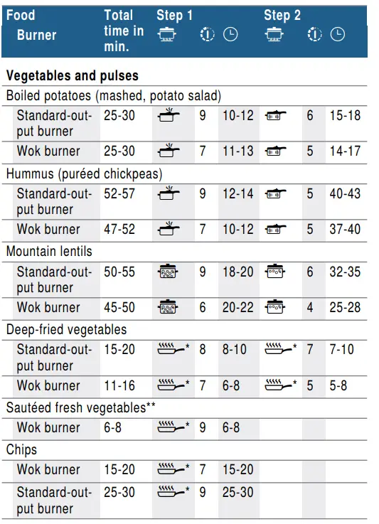 BOSCH PPU7A6B20T Gas Hob-14