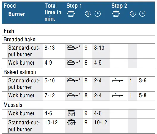 BOSCH PPU7A6B20T Gas Hob-16