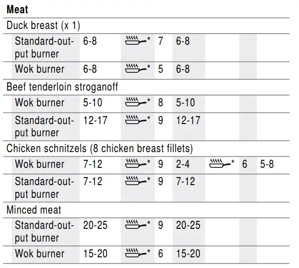 BOSCH PPU7A6B20T Gas Hob-17