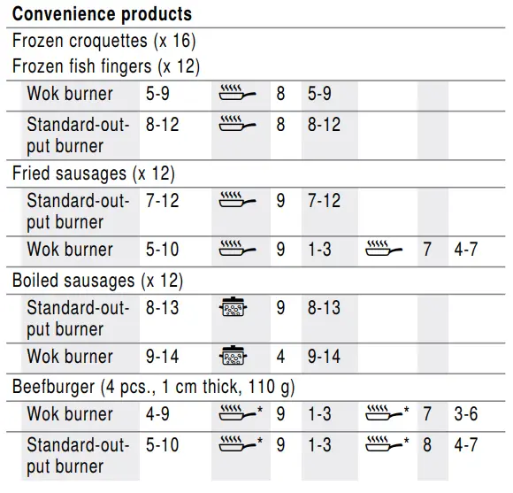 BOSCH PPU7A6B20T Gas Hob-18
