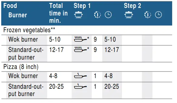 BOSCH PPU7A6B20T Gas Hob-19