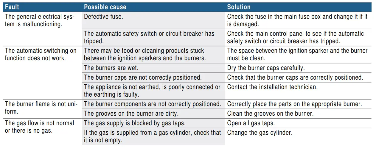 BOSCH PPU7A6B20T Gas Hob-23