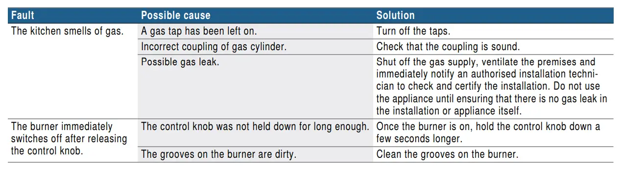 BOSCH PPU7A6B20T Gas Hob-24